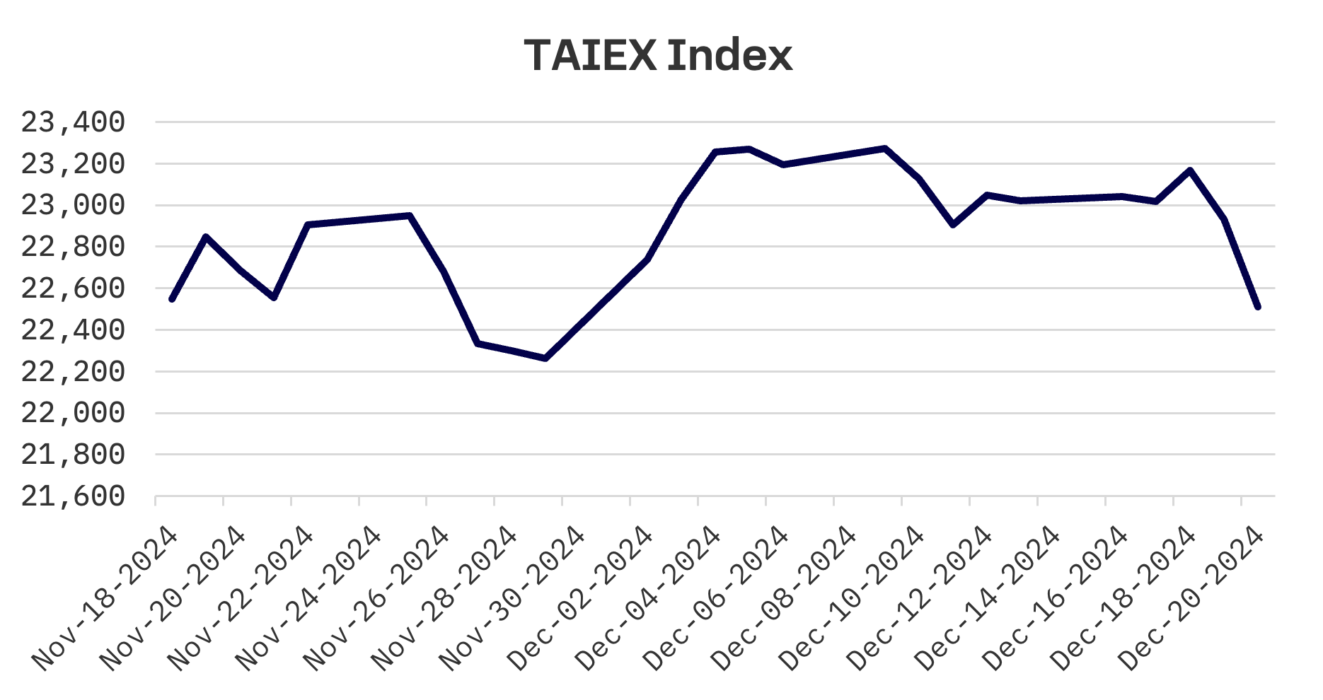 Jakota Markets: December 16-20, 2024: image 4