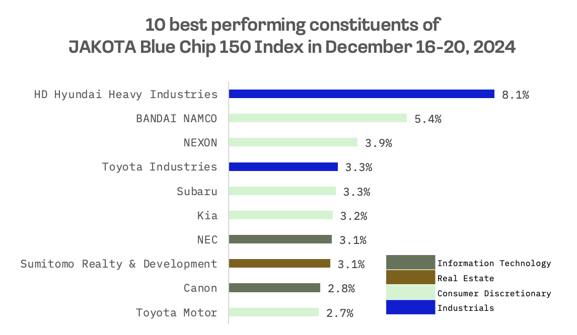 Jakota Markets: December 16-20, 2024: image 5