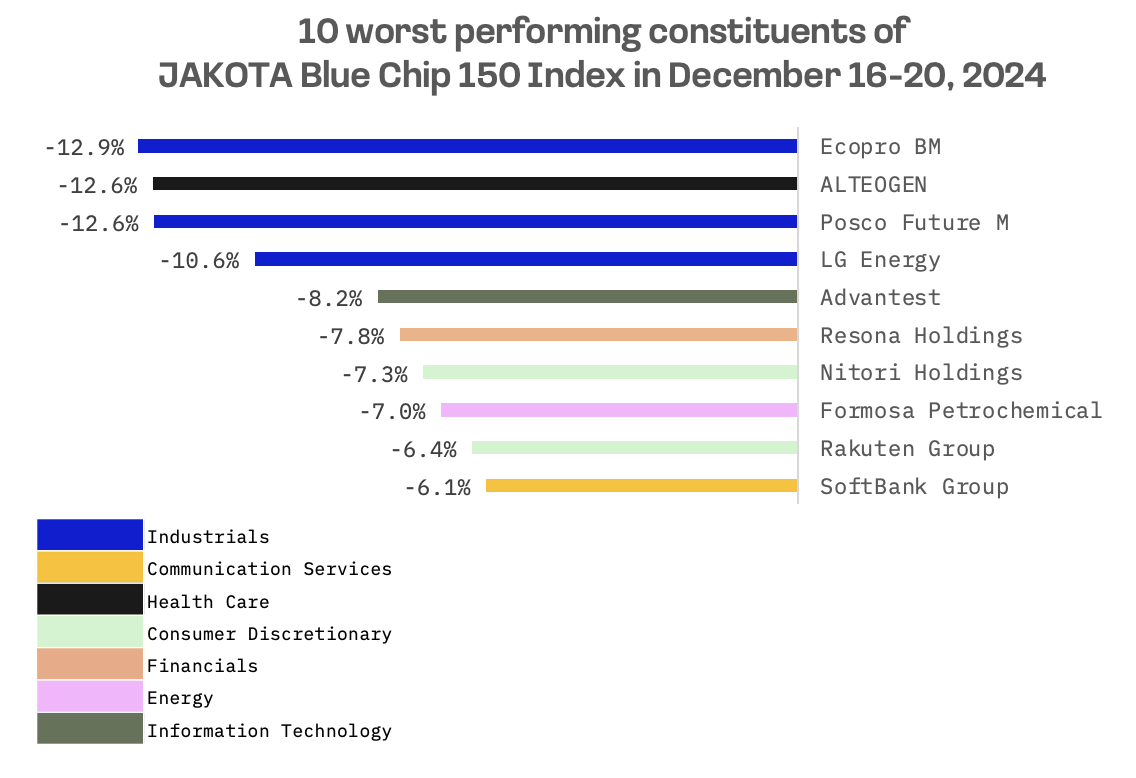 Jakota Markets: December 16-20, 2024: image 6