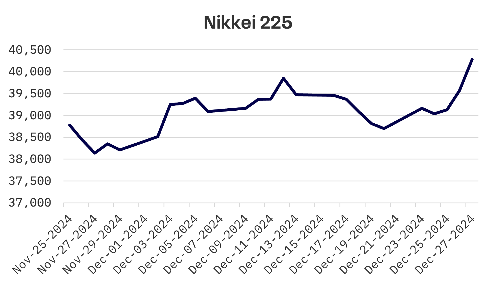 Jakota Markets: December 23-27, 2024: image 1