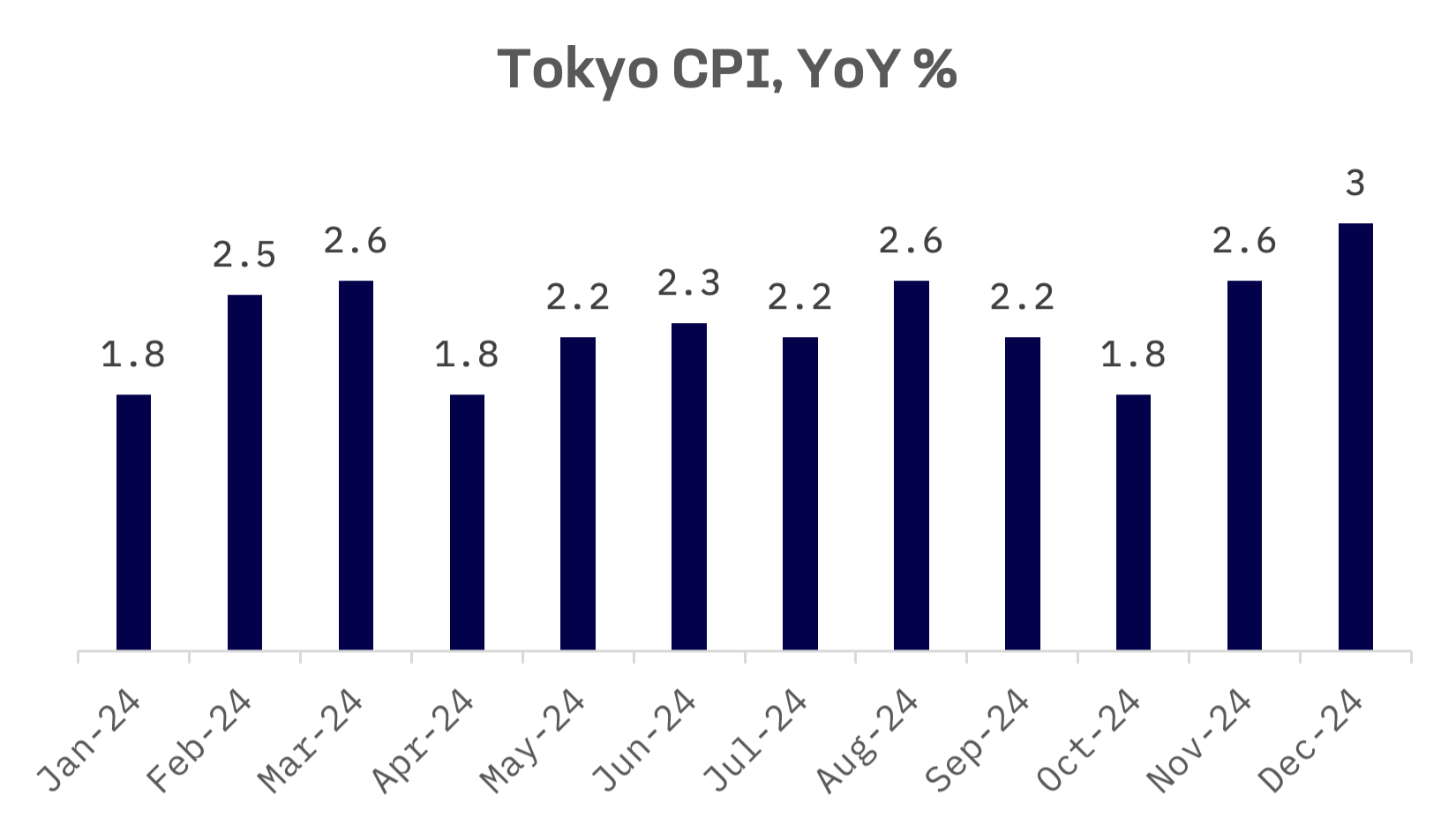 Jakota Markets: December 23-27, 2024: image 2