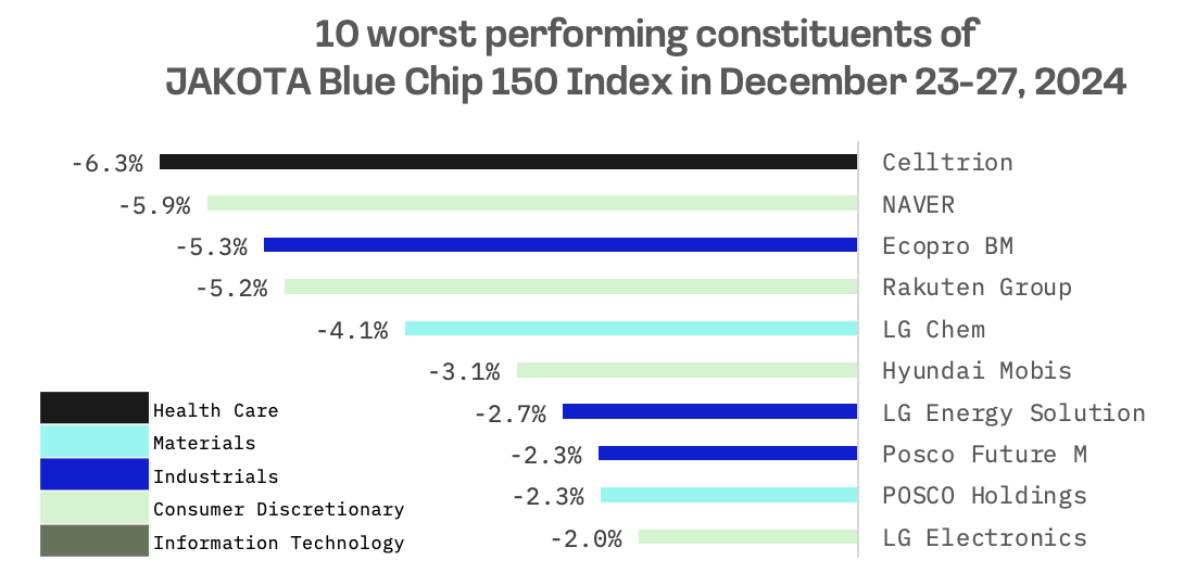 Jakota Markets: December 23-27, 2024: image 6