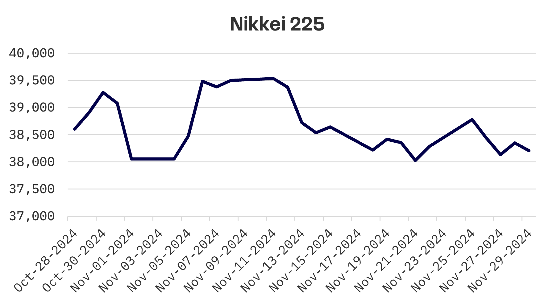 Jakota Markets: November 25-29, 2024: image 1