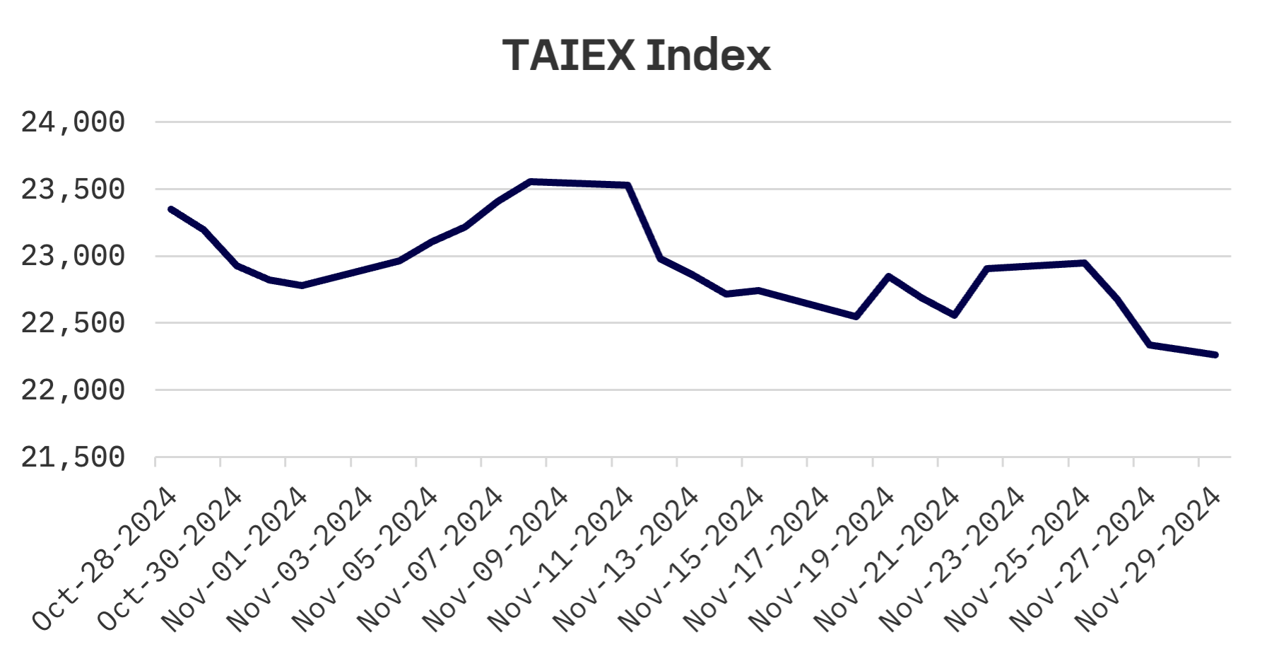 Jakota Markets: November 25-29, 2024: image 4