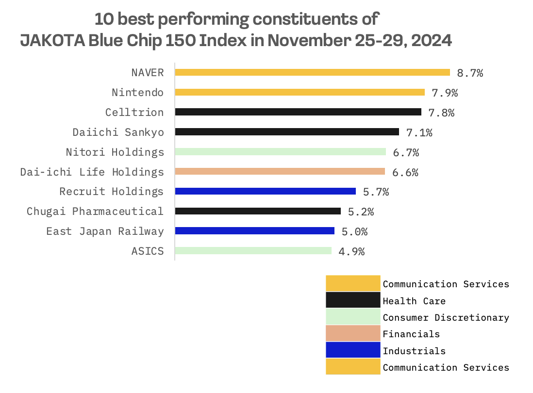 Jakota Markets: November 25-29, 2024: image 5