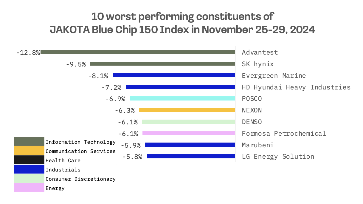 Jakota Markets: November 25-29, 2024: image 6