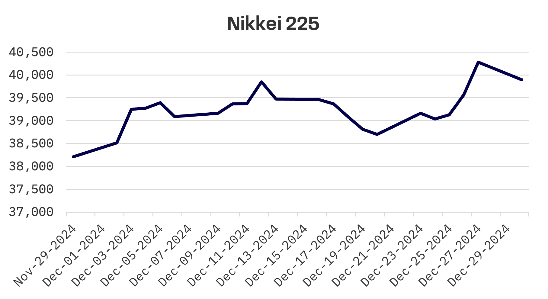 Jakota Markets: December 30, 2024 – January 3, 2025: image 1