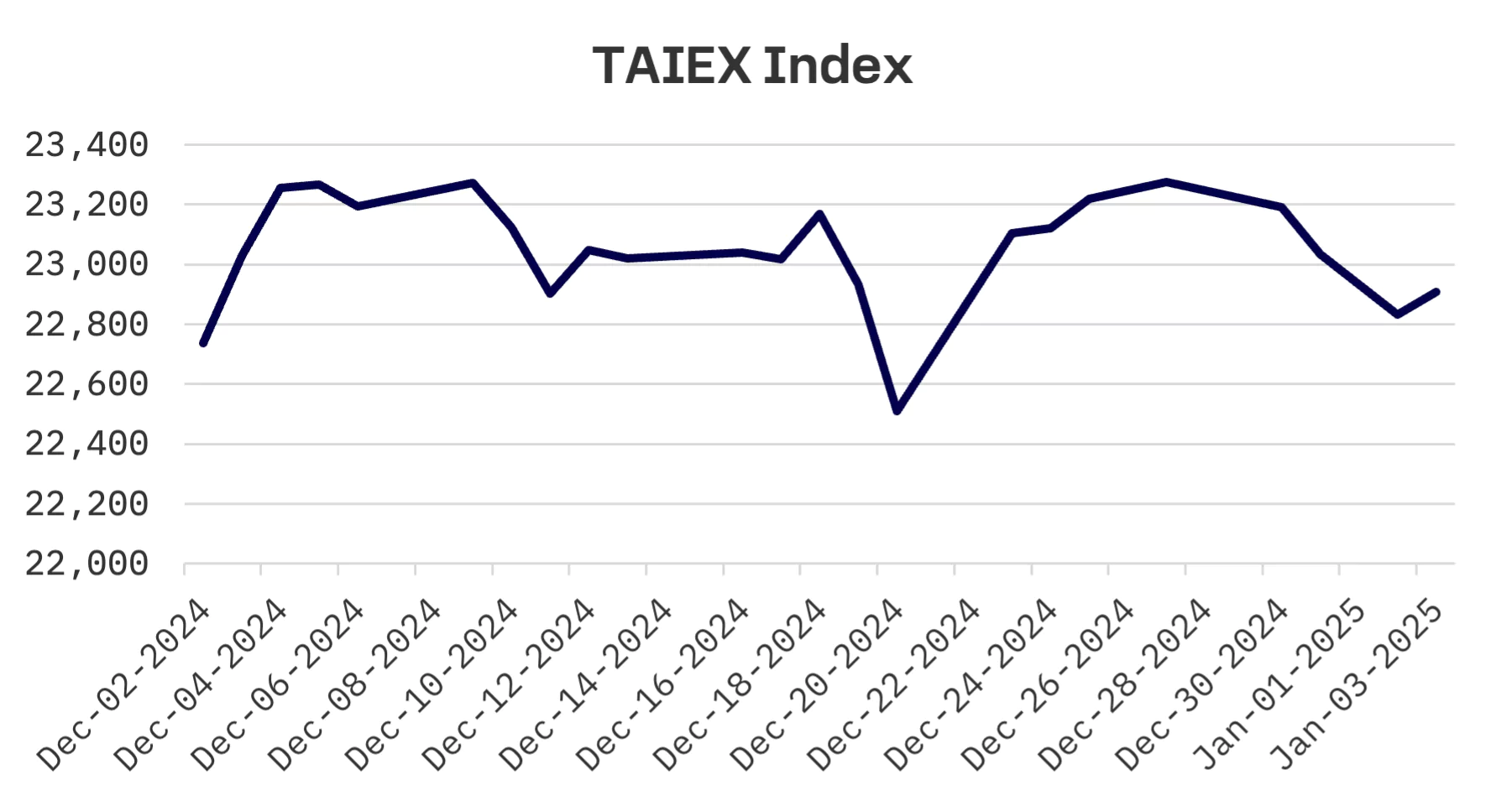 Jakota Markets: December 30, 2024 – January 3, 2025: image 3