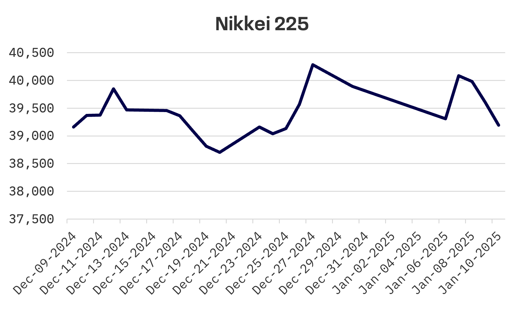 Jakota Markets: January 6-10, 2025: image 1