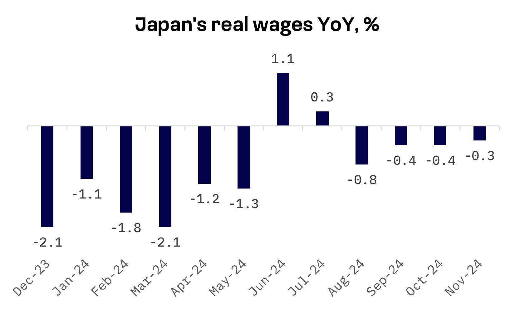 Jakota Markets: January 6-10, 2025: image 2