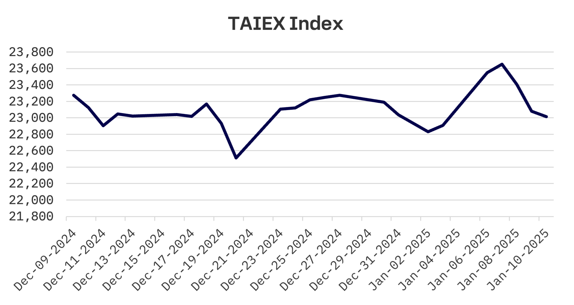 Jakota Markets: January 6-10, 2025: image 4