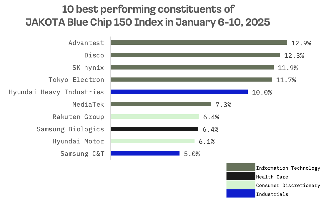 Jakota Markets: January 6-10, 2025: image 5