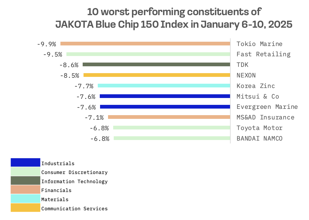 Jakota Markets: January 6-10, 2025: image 6