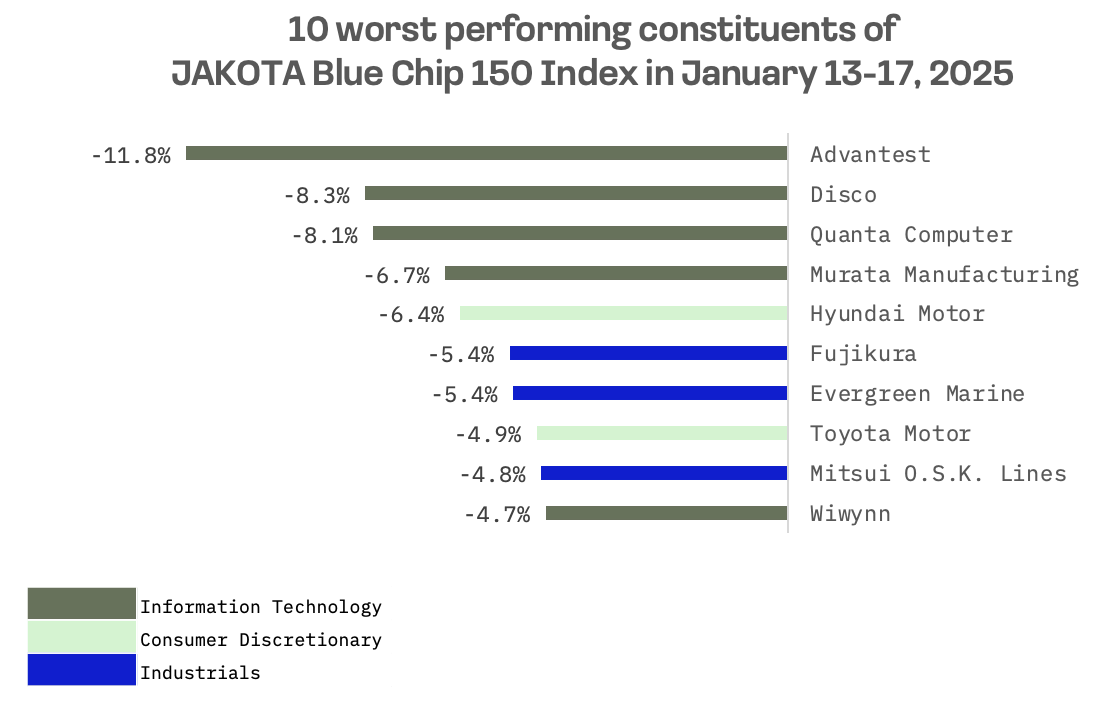 Jakota Markets: Past Week in Review: image 5