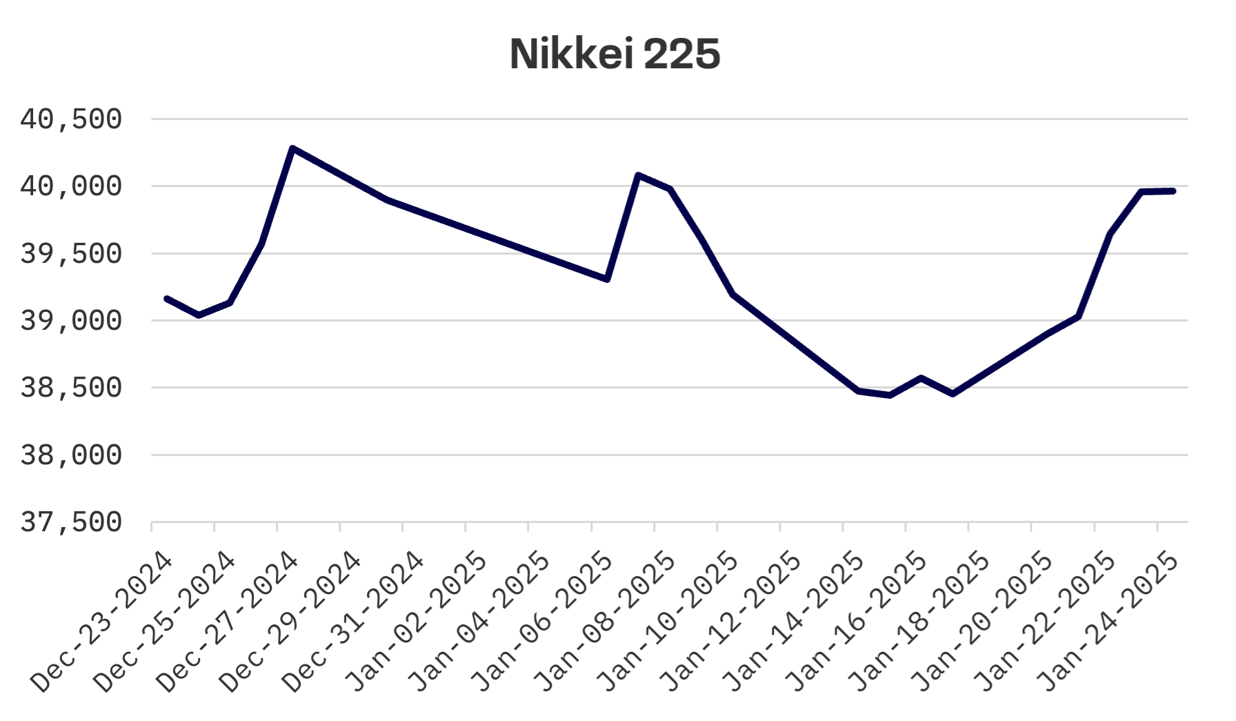 Jakota Markets: January 20-24, 2025: image 1