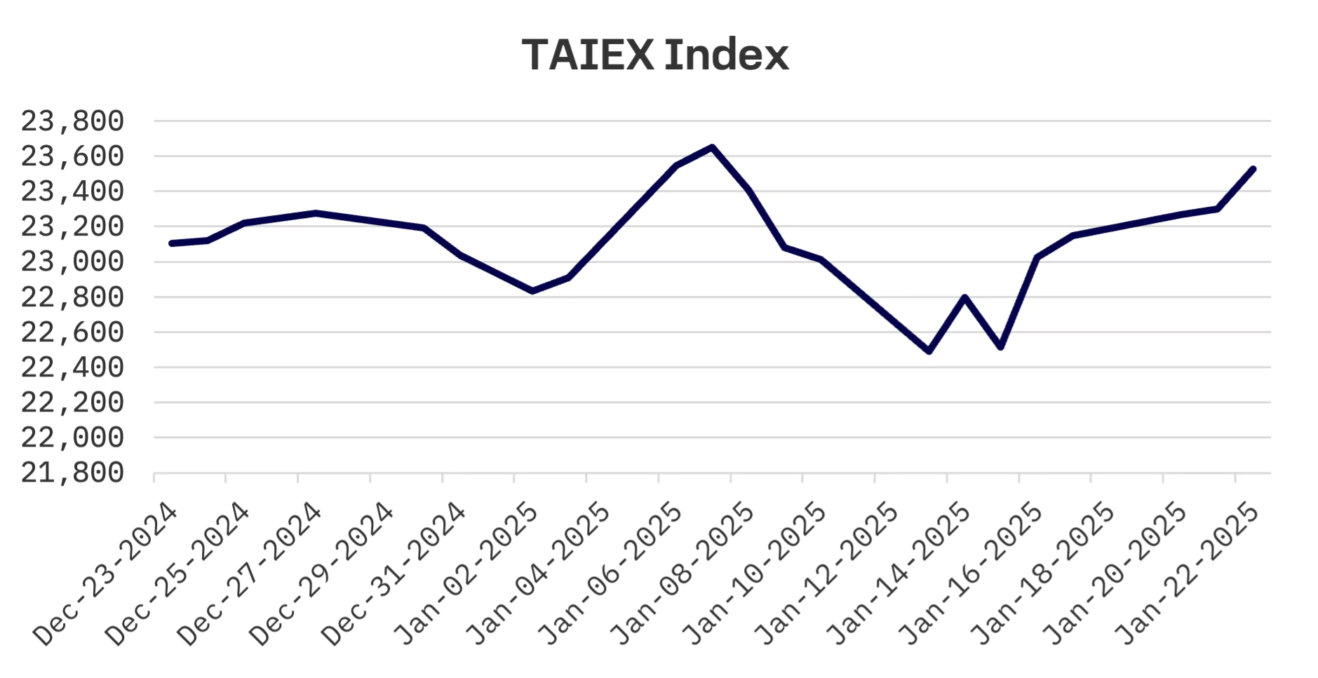 Jakota Markets: January 20-24, 2025: image 4