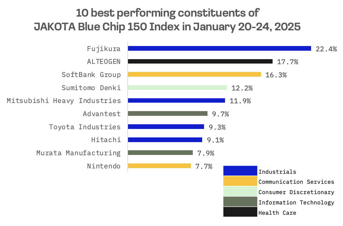 Jakota Markets: January 20-24, 2025: image 5