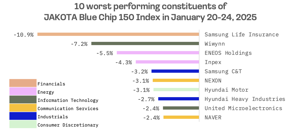 Jakota Markets: January 20-24, 2025: image 6