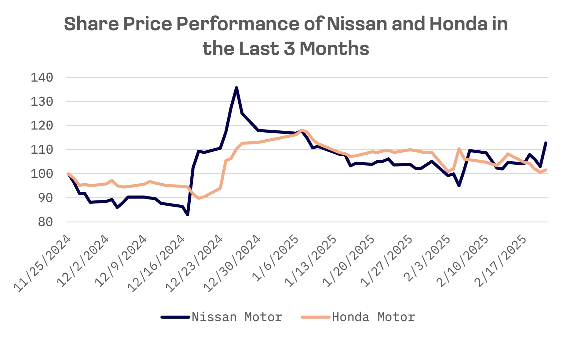 Japan’s EV Strategy in Question After Honda-Nissan Talks Fail: image 1