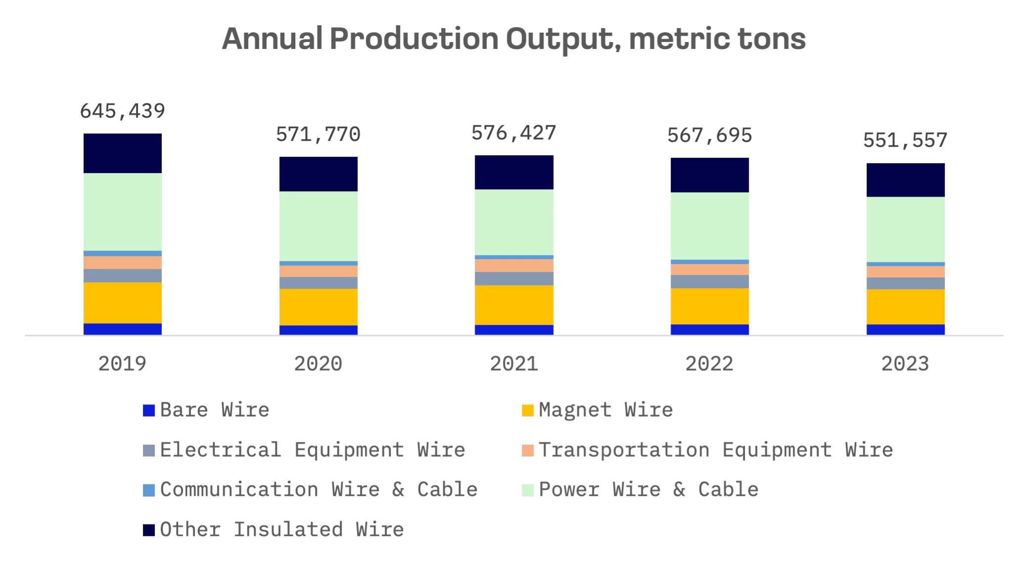 Japanese Cable Makers Rewire for AI Age, Led by Fujikura’s 400% Rally: image 1