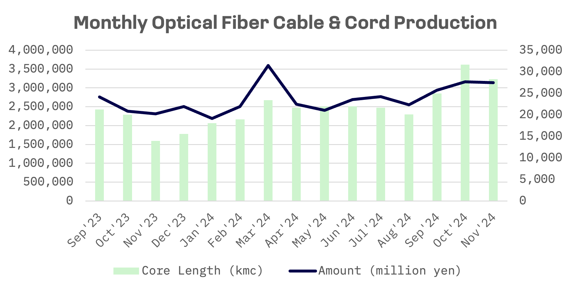 Japanese Cable Makers Rewire for AI Age, Led by Fujikura’s 400% Rally: image 2