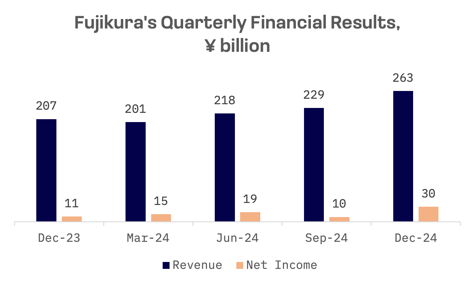 Japanese Cable Makers Rewire for AI Age, Led by Fujikura’s 400% Rally: image 4