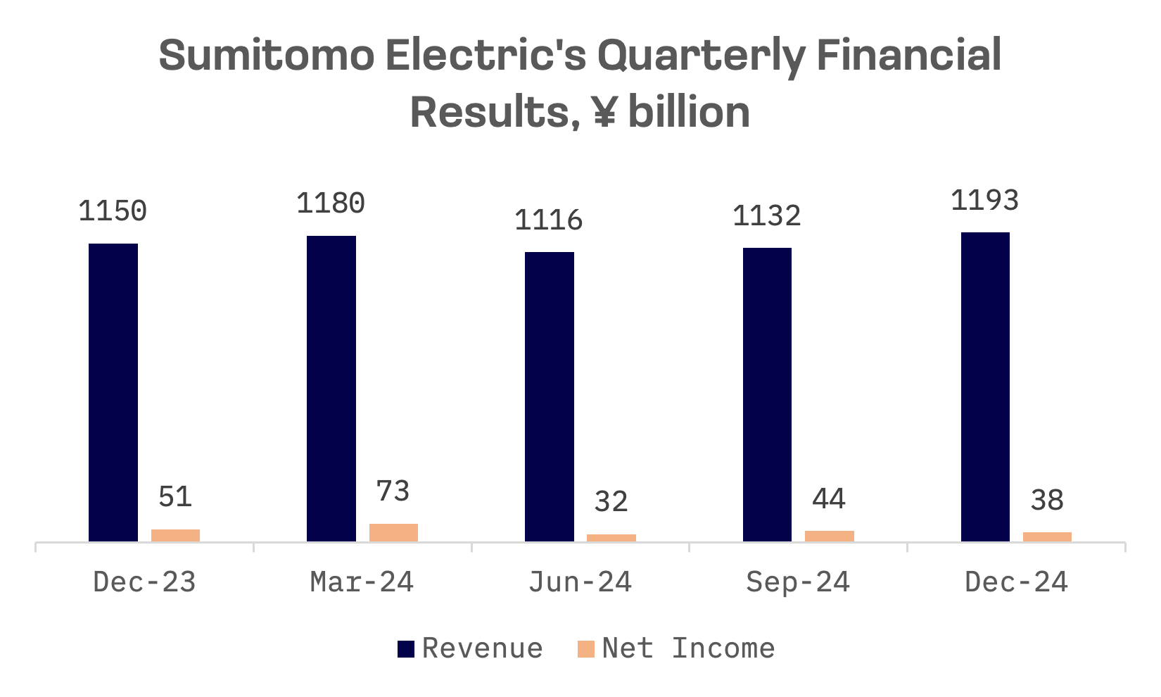 Japanese Cable Makers Rewire for AI Age, Led by Fujikura’s 400% Rally: image 5