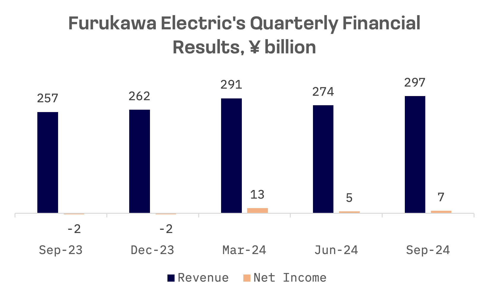 Japanese Cable Makers Rewire for AI Age, Led by Fujikura’s 400% Rally: image 6