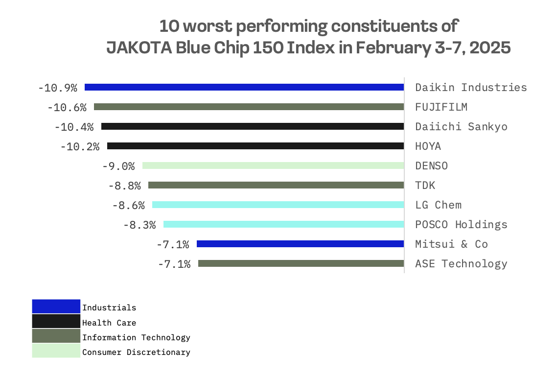 Jakota Markets: February 3-7, 2025: image 5