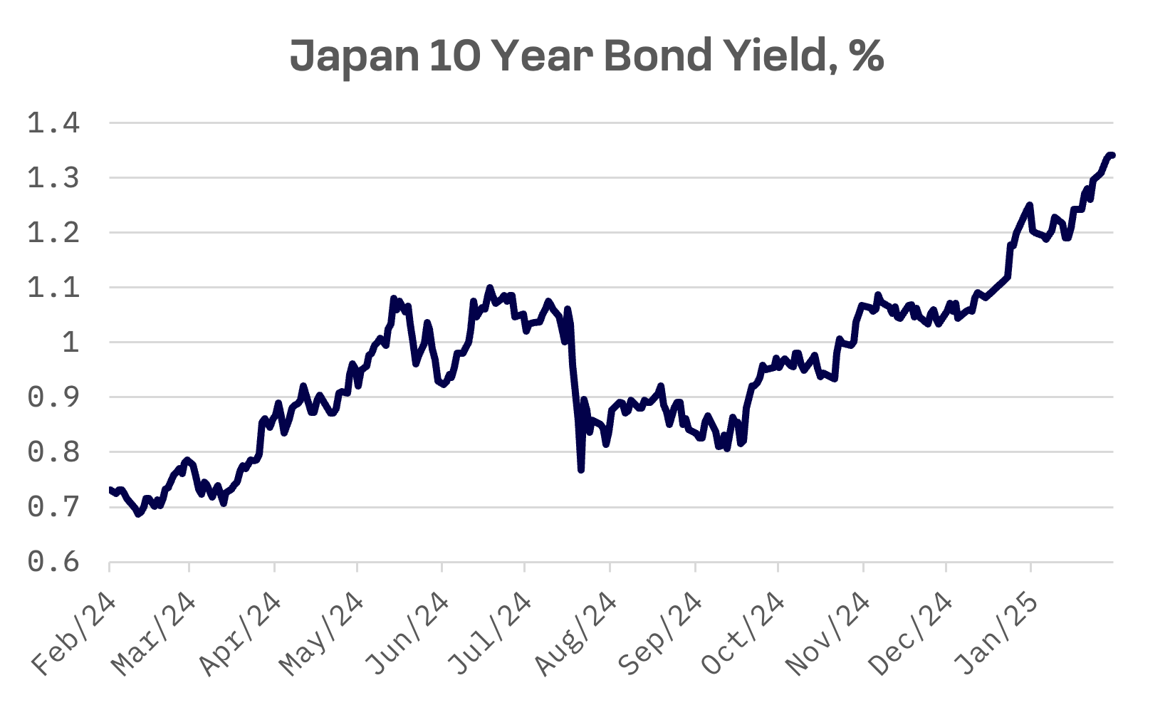 Jakota Markets: Past Week in Review: image 2