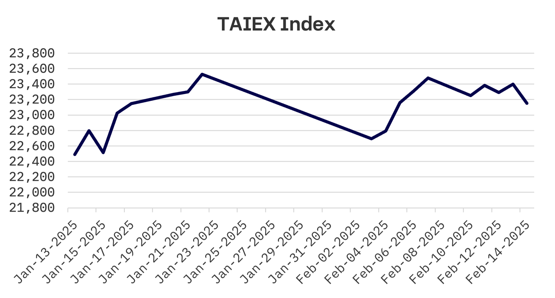 Jakota Markets: Past Week in Review: image 4