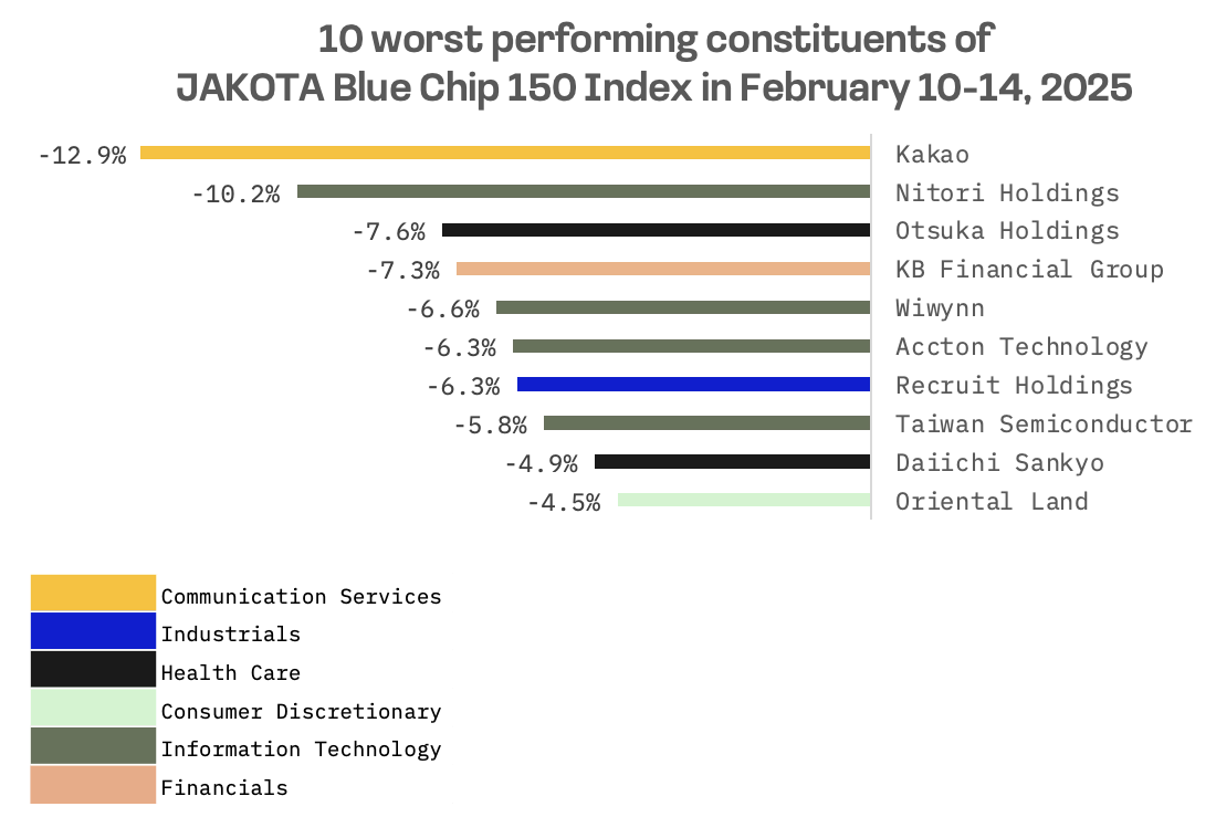 Jakota Markets: Past Week in Review: image 6