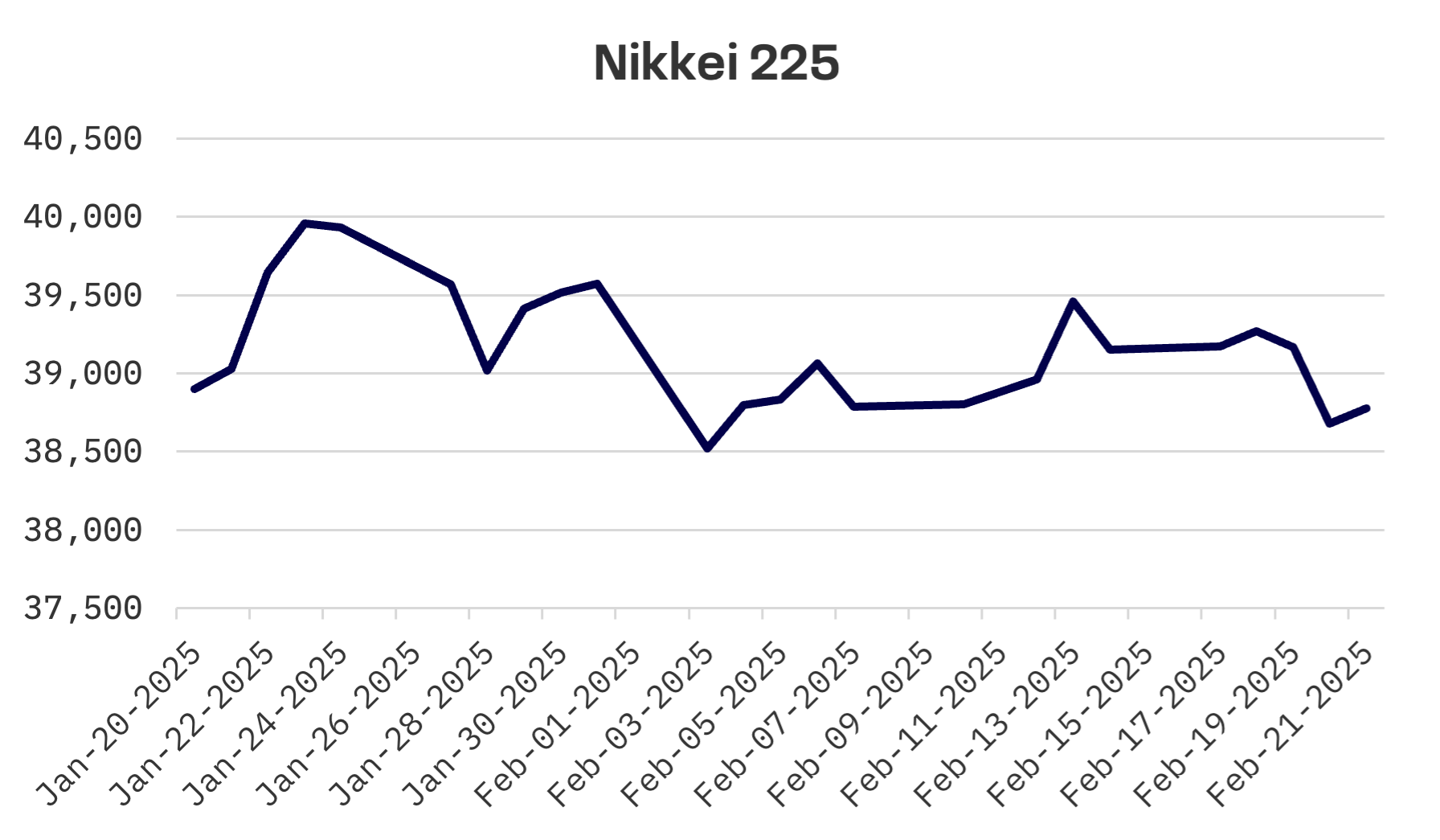 Jakota Markets: February 17-21, 2025: image 1