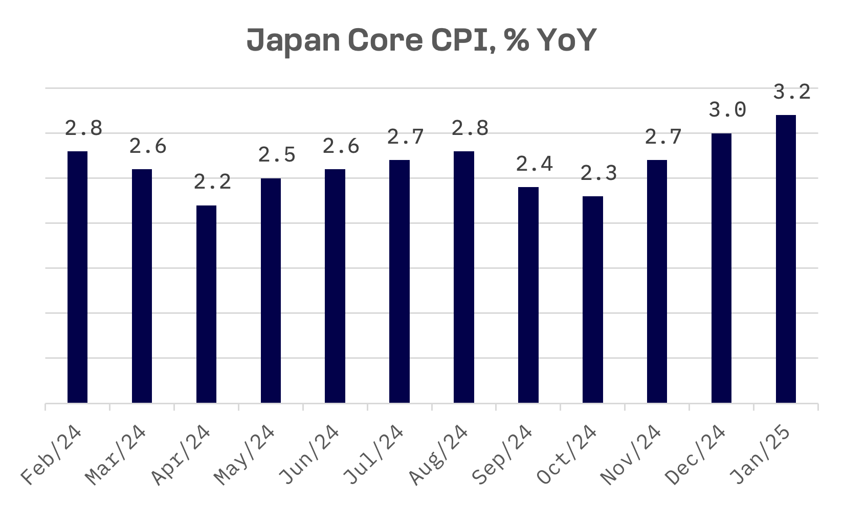 Jakota Markets: February 17-21, 2025: image 2