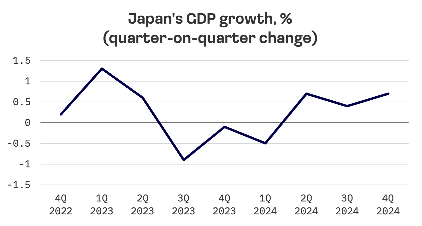 Jakota Markets: February 17-21, 2025: image 3