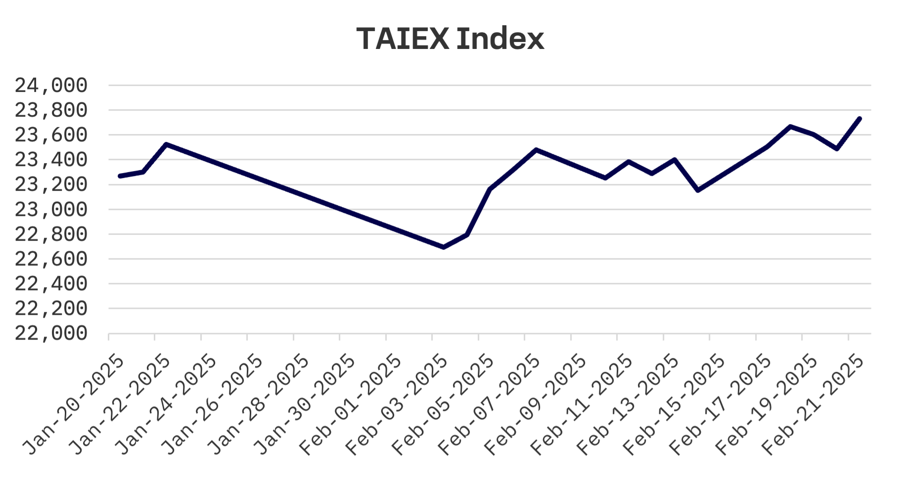 Jakota Markets: February 17-21, 2025: image 5