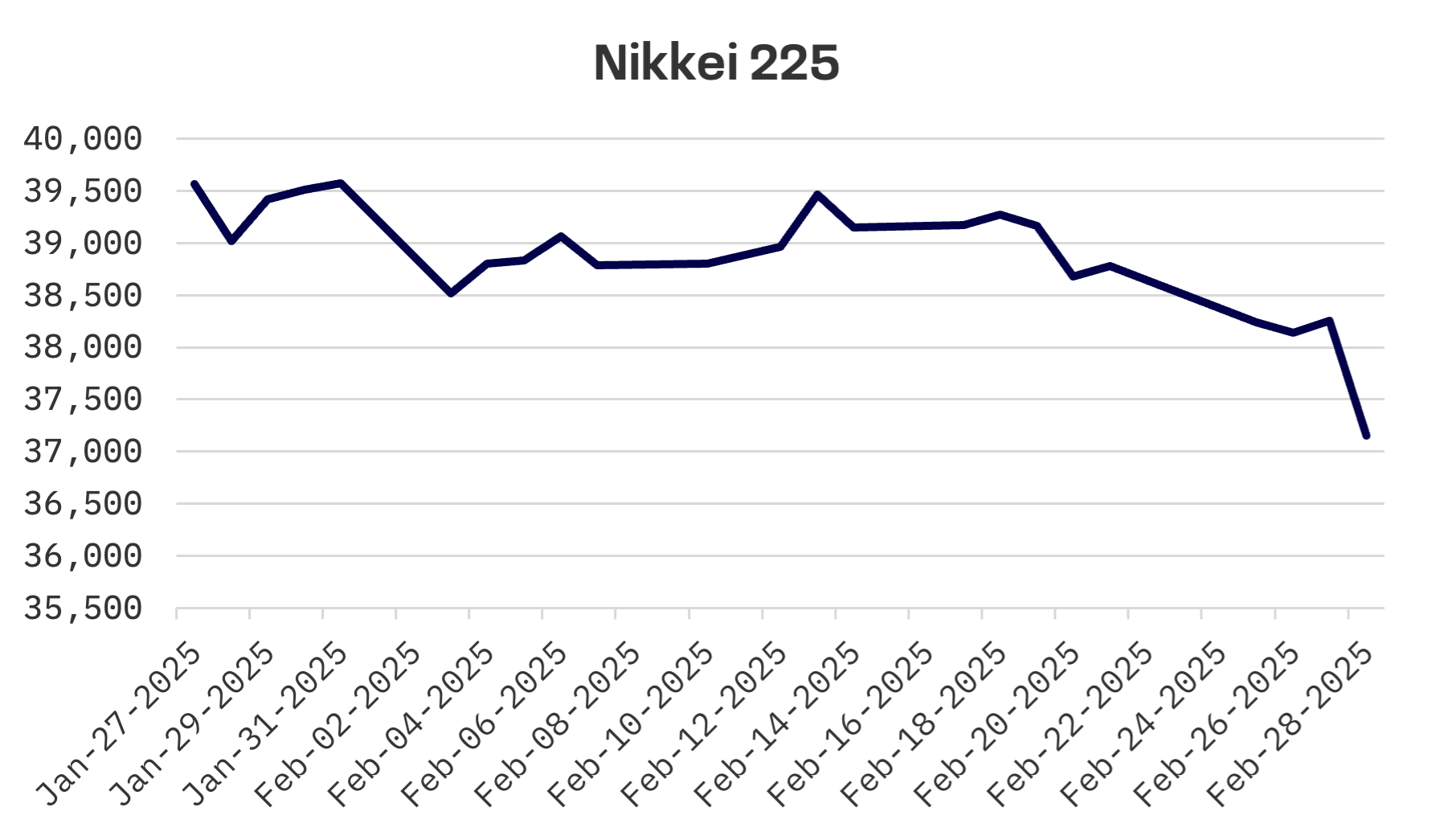 Jakota Markets: February 24-28, 2025: image 1