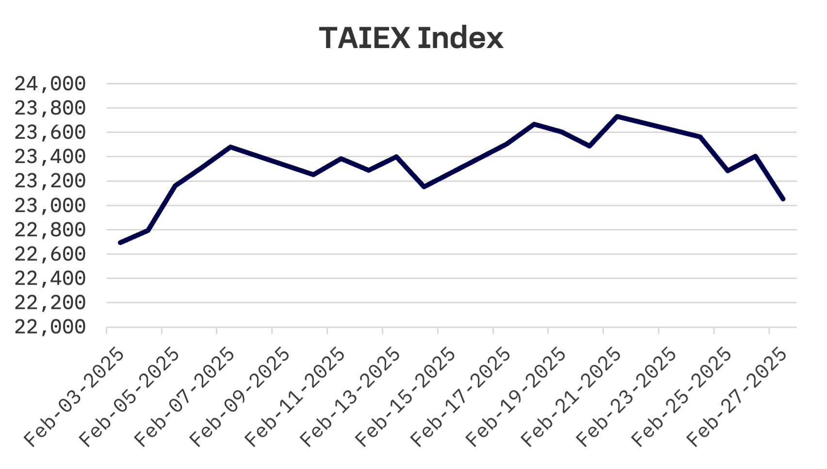 Jakota Markets: February 24-28, 2025: image 4