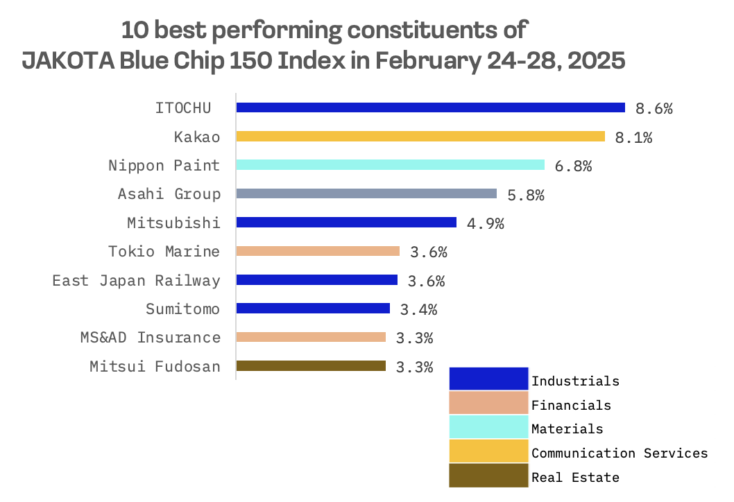 Jakota Markets: February 24-28, 2025: image 5