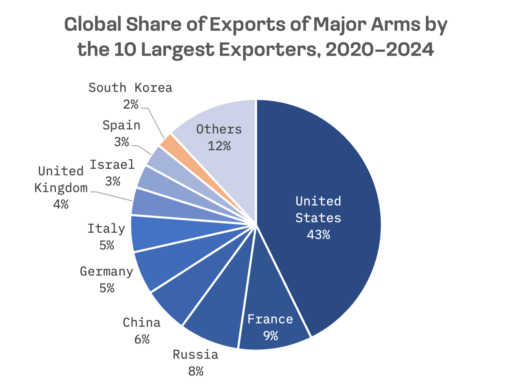 K-Defence: How South Korea Became a Top 10 Arms Exporter: image 1