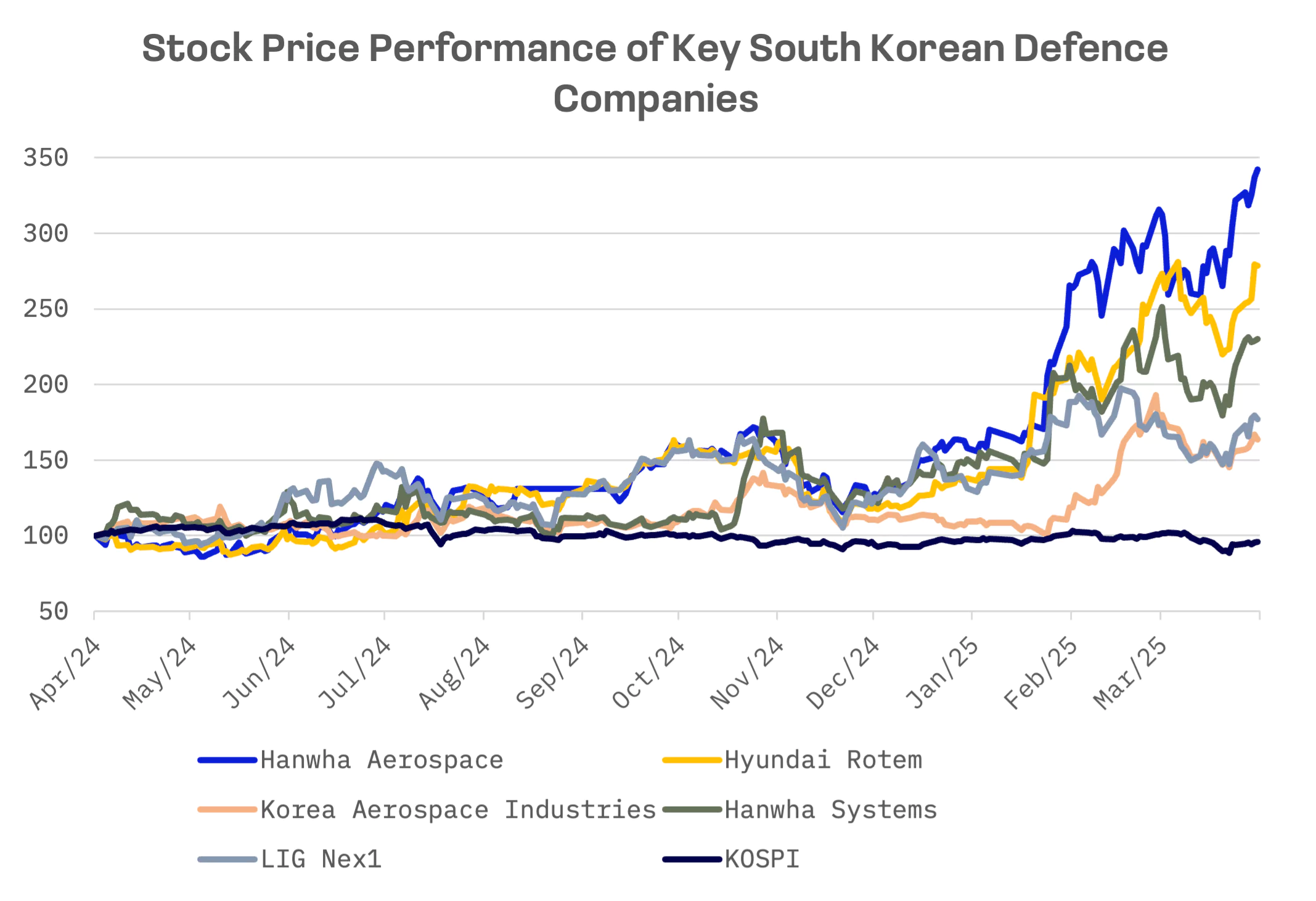 K-Defence: How South Korea Became a Top 10 Arms Exporter: image 3