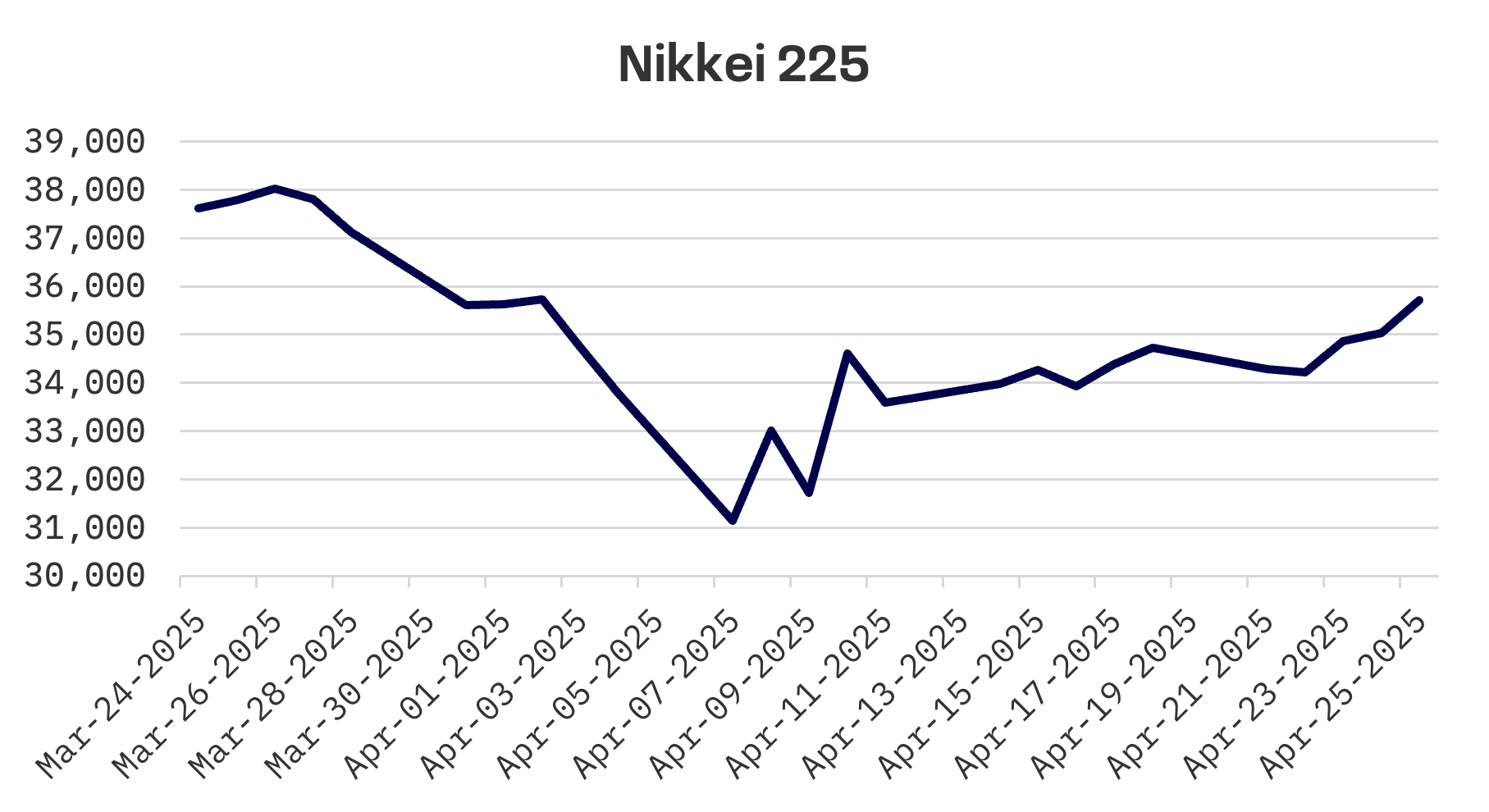Jakota Markets: April 21-25, 2025: image 1