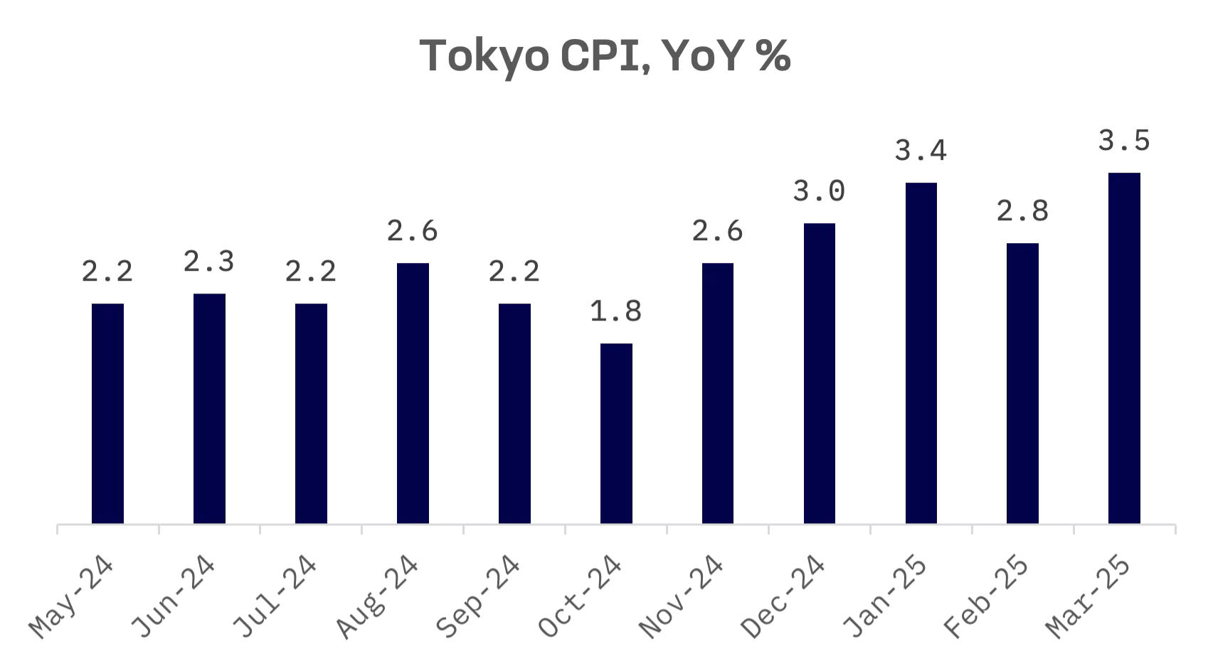 Jakota Markets: April 21-25, 2025: image 2