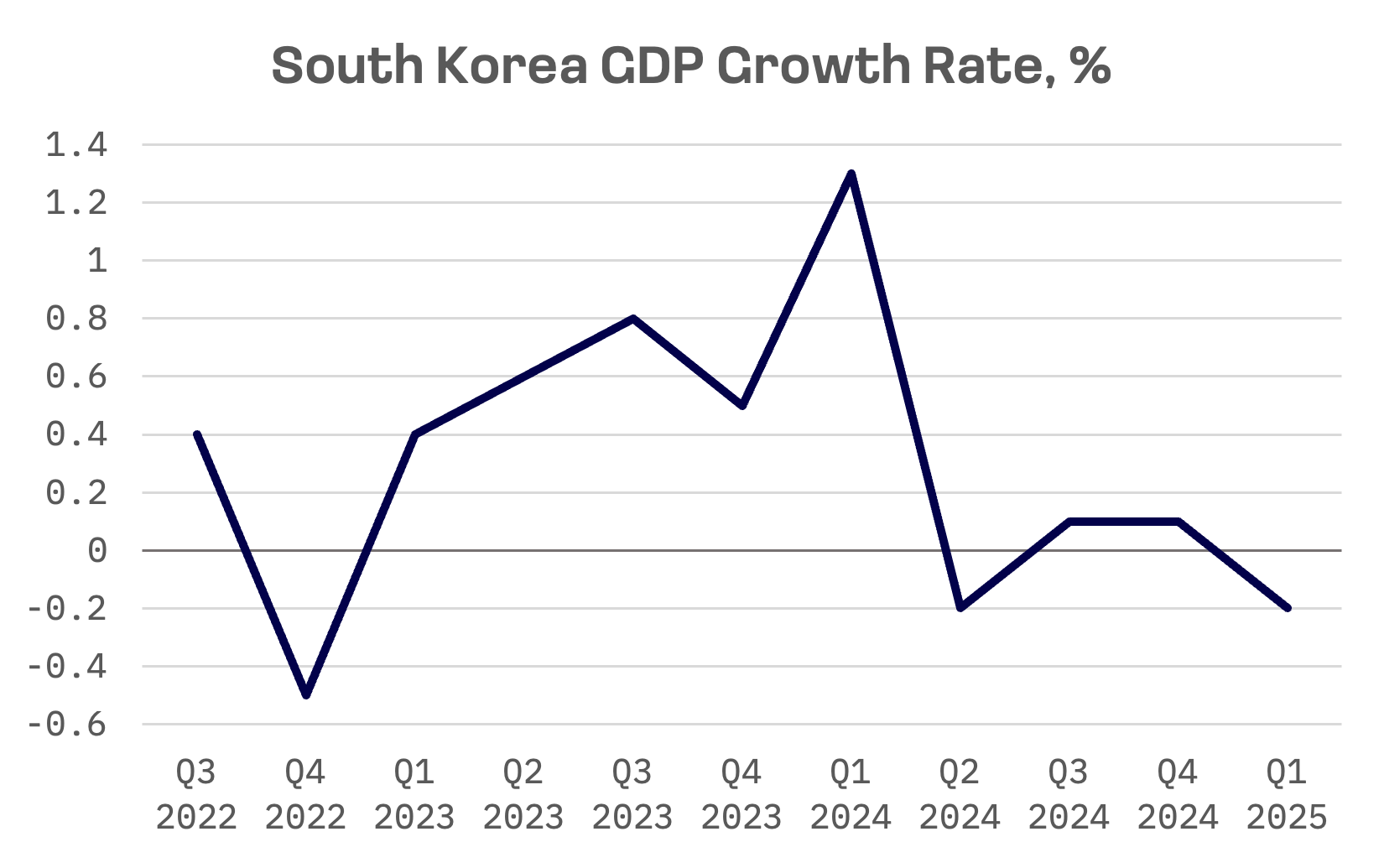 Jakota Markets: April 21-25, 2025: image 4