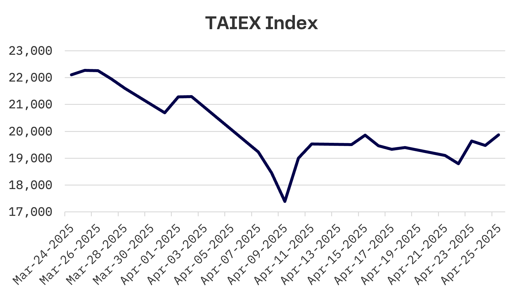 Jakota Markets: April 21-25, 2025: image 5