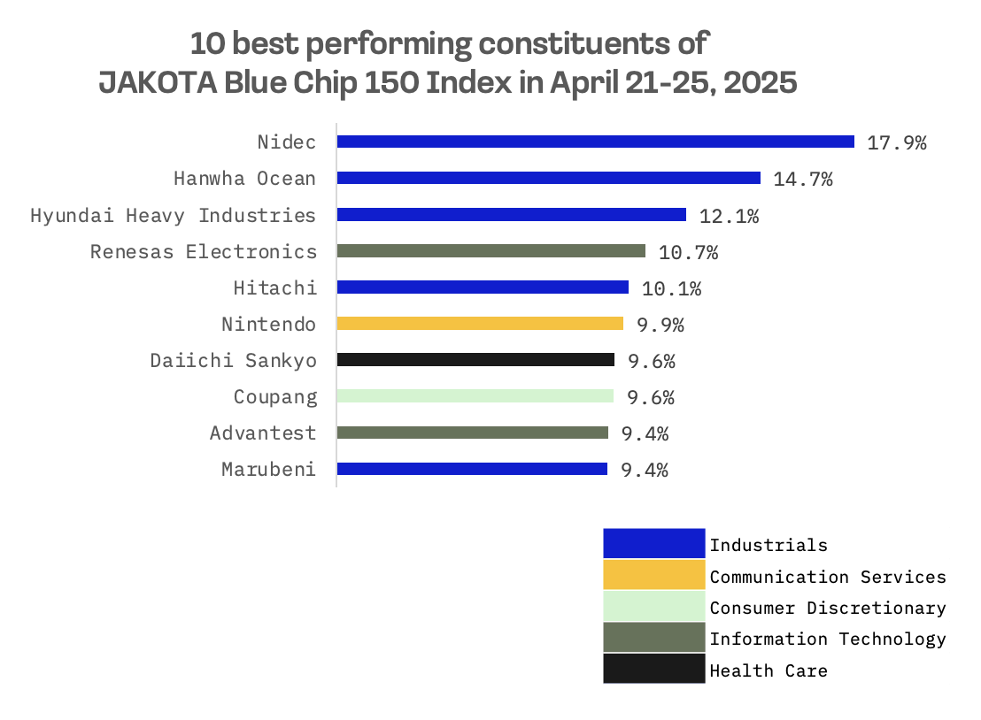 Jakota Markets: April 21-25, 2025: image 6
