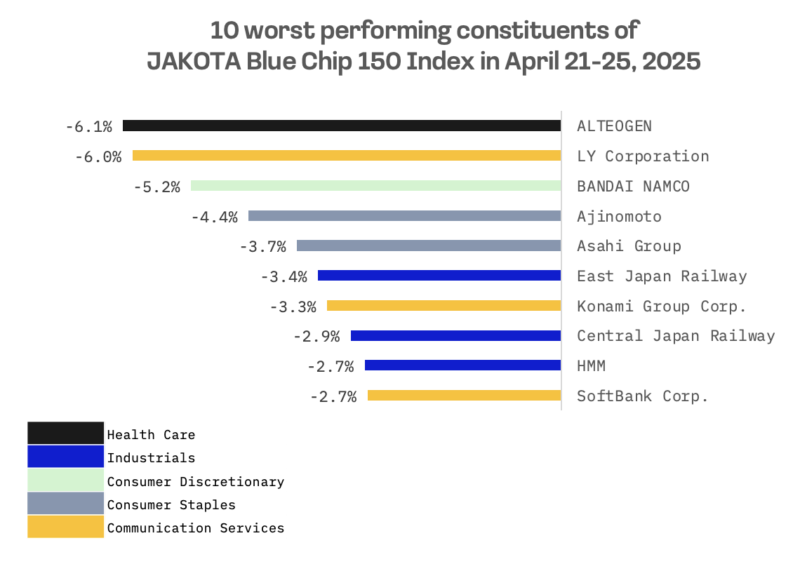 Jakota Markets: April 21-25, 2025: image 7