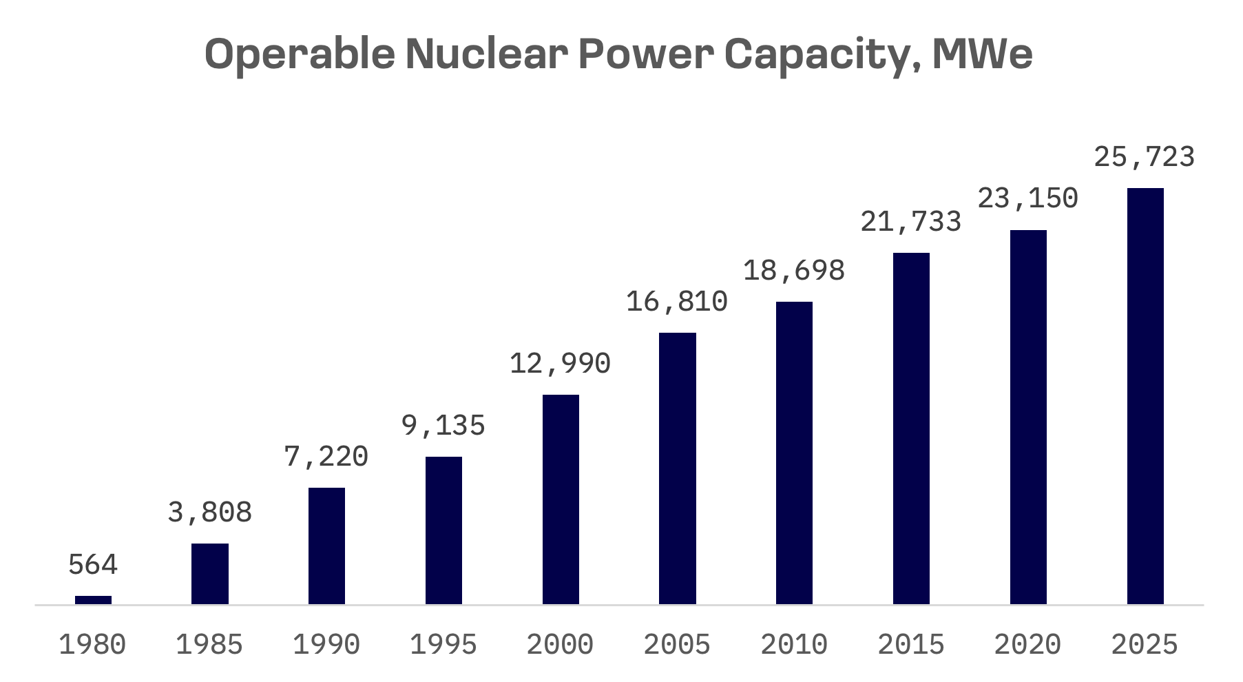 South Korea’s Nuclear Revival: Export Success Fuels Domestic Players: image 1