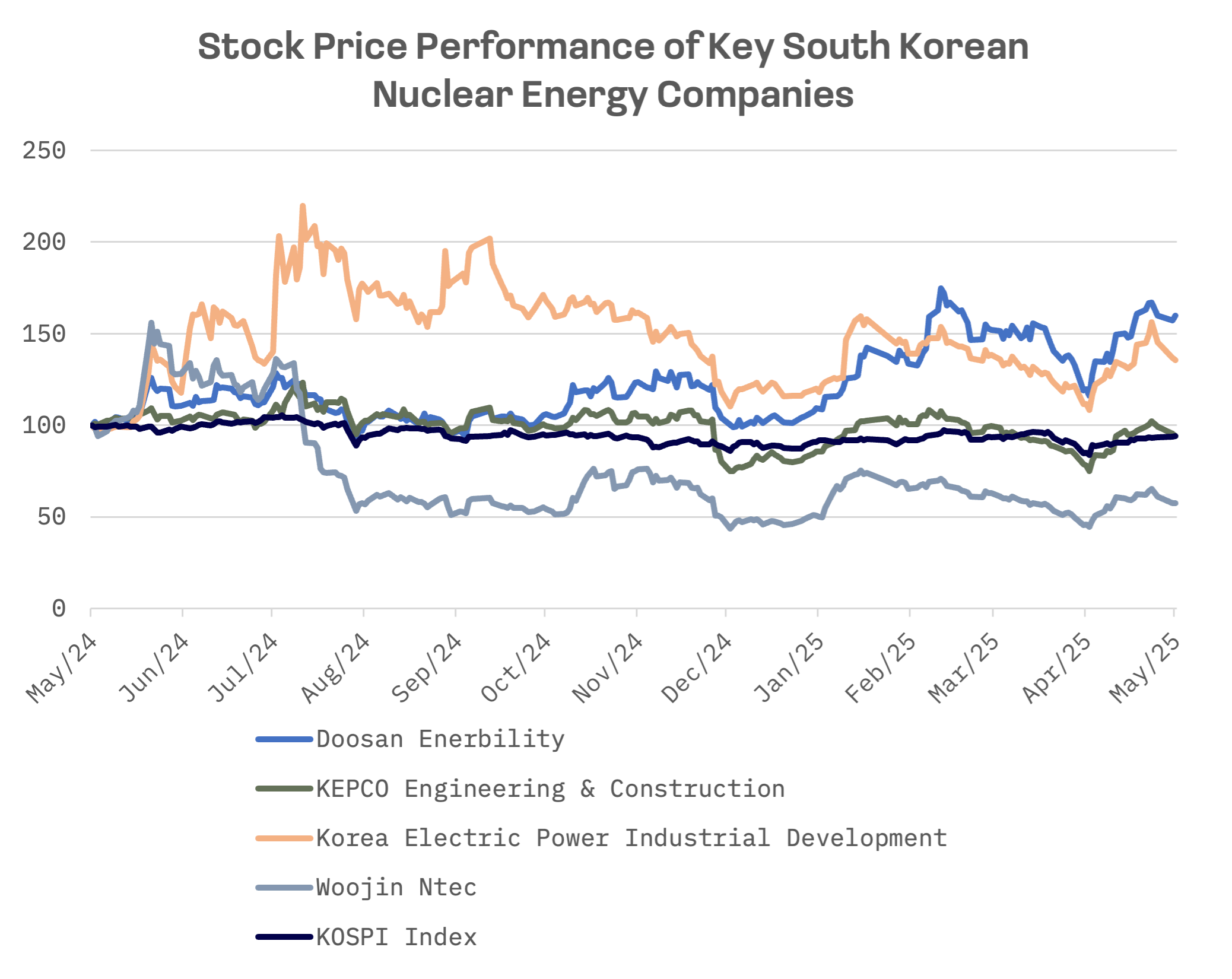 South Korea’s Nuclear Revival: Export Success Fuels Domestic Players: image 2