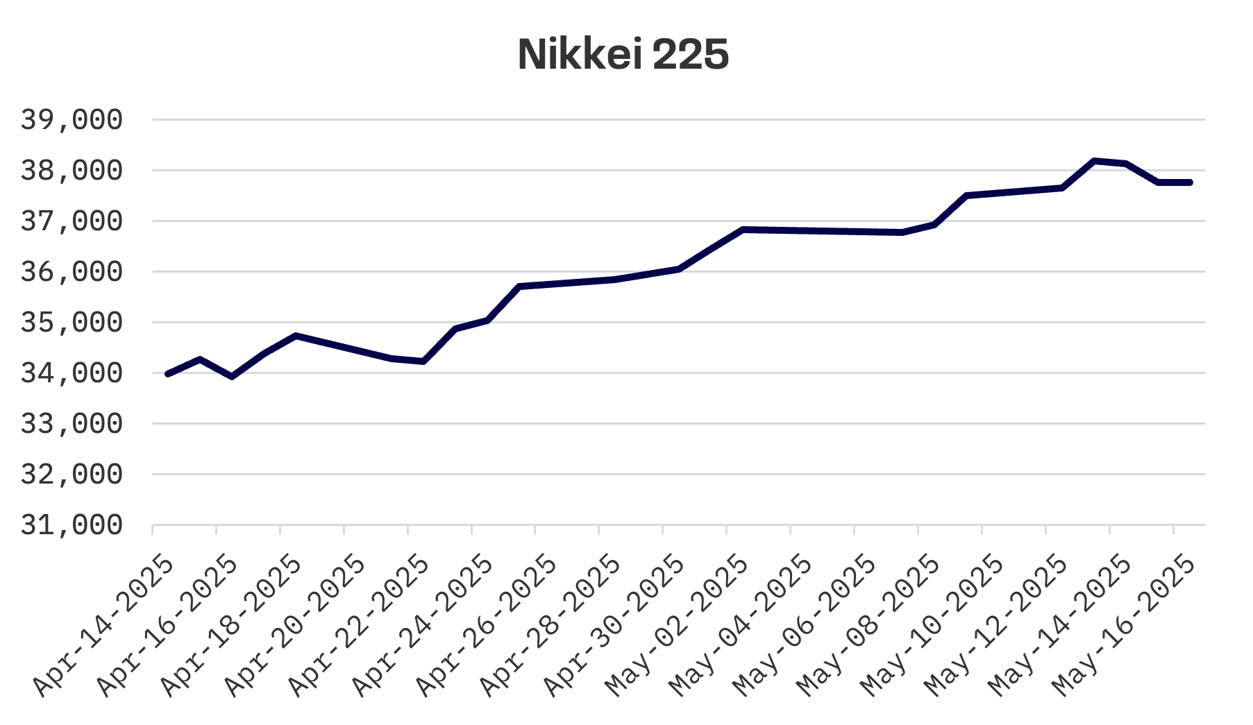 Jakota Markets: May 12-16, 2025: image 1